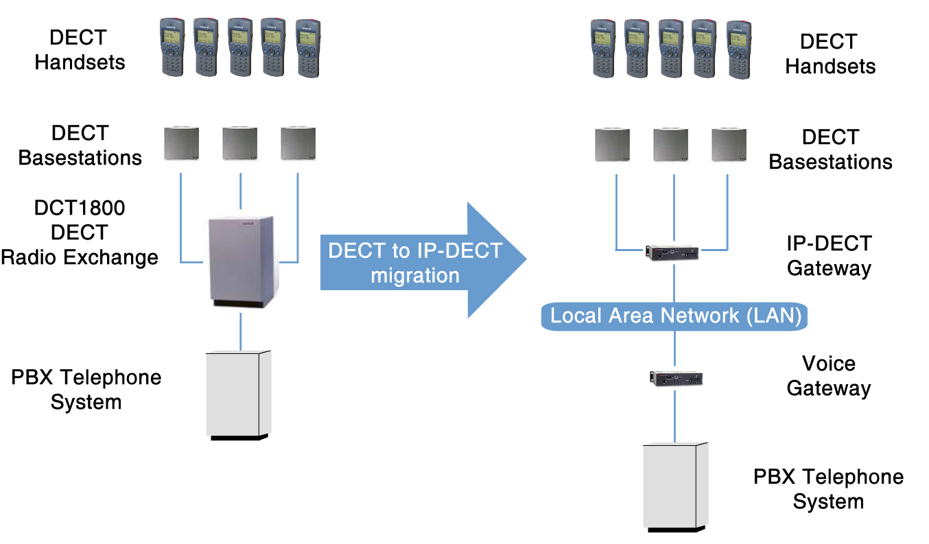 voice gateway